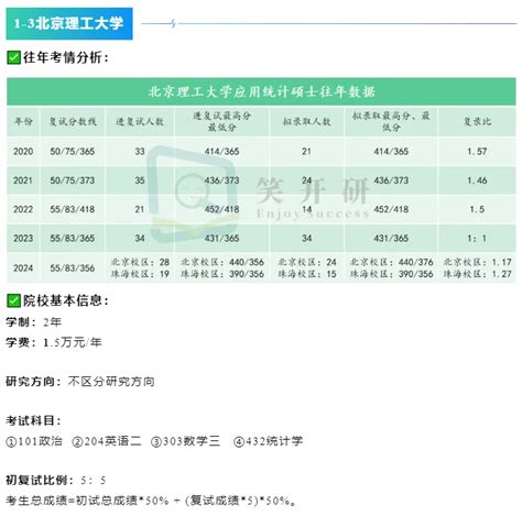 【25应统择校】北京地区19所应用统计专硕院校24考情大盘点！ 哔哩哔哩