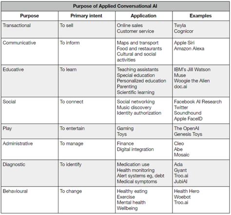 Here S The 8 Types Of Artificial Intelligence And What You Should Know About Them World