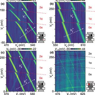 Uncompensated And Compensated Charge Stability Diagrams A Triple Dot