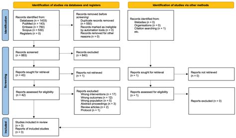 Jcm Free Full Text How Epinephrine Administration Interval Impacts