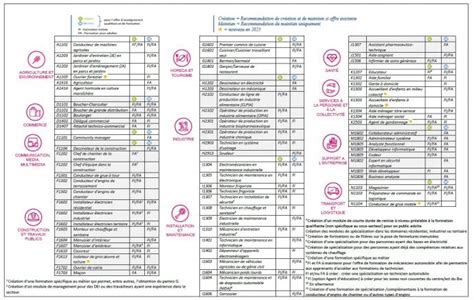 Rapport analytique et prospectif 2023 et Synthèse