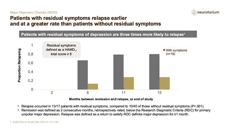 Major Depressive Disorder Course Natural History And Prognosis