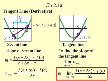 Calc Ch 2 1a Tangent Line And Derivative By Math PowerPoint Lessons