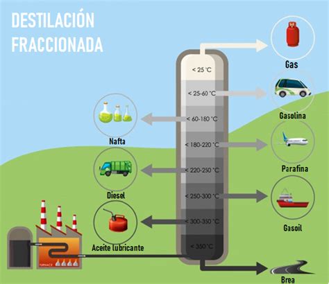 Ropa Interior Secci N Bendici N Punto De Ebullicion Del Petroleo Paseo