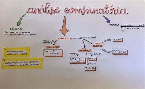 Mapa Mental De An Lise Combinat Ria Combinat Ria An Lise