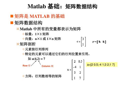 Ppt Matlab 简介 Introduction To Matlab Powerpoint Presentation Id4729110