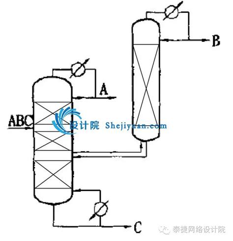 隔壁塔精馏技术的特点及设计关键 搜狐