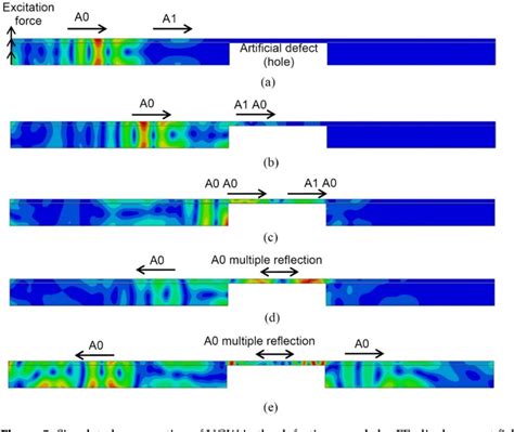 Figure From A Novel Defect Estimation Approach In Wind Turbine Blades