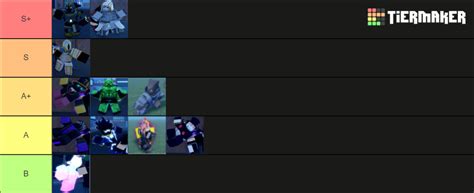 A Universal Time Only Unob Tierlist Jule Tier List