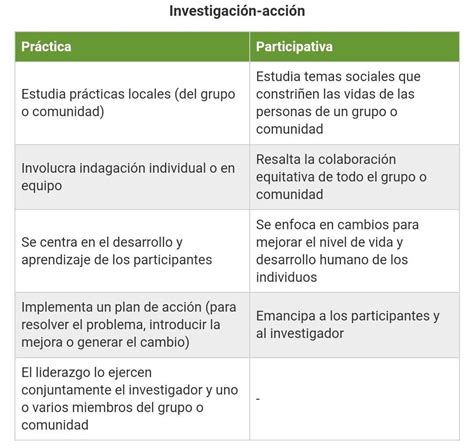 Ejemplos De Investigacion Accion Brainlylat