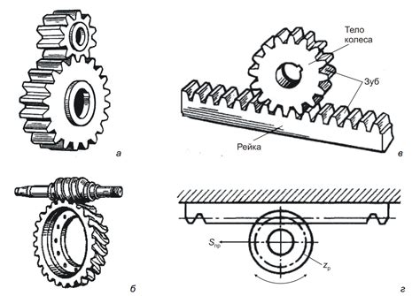 Типы приводов и их механизмы