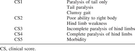 Classification Of Neurological Disability Clinical Score Observed Download Table