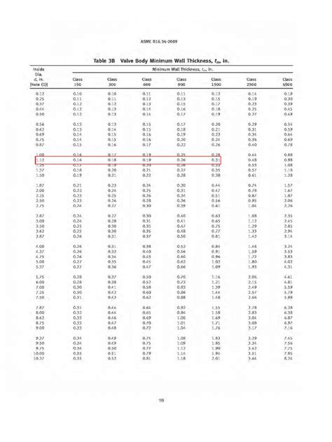 ASME B16.34 - Wall Thickness Table | Mechanical Engineering