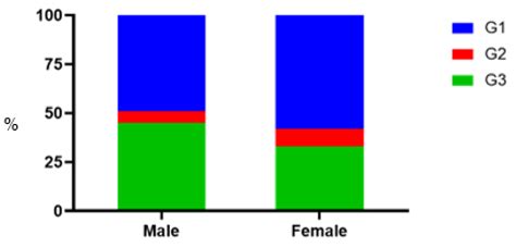 Pathogens Free Full Text Epidemiology And Genotype Distribution Of