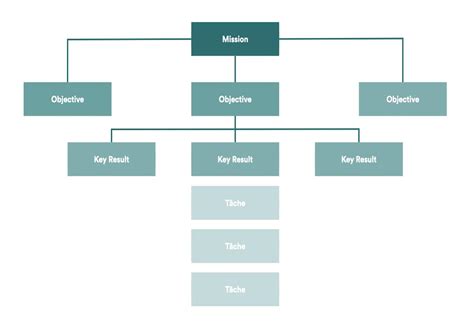 Gestion De La Performance Un Concentré De Connaissances Pour Ton