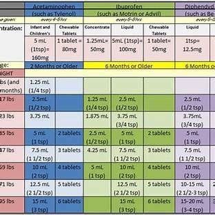 Buffered Aspirin For Dogs Dosage Chart