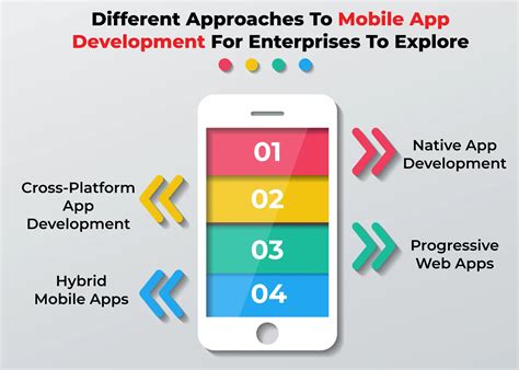 Mobile App Development For Enterprise