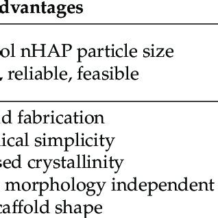 Hydroxyapatite Synthesis Methods Advantages And Disadvantages