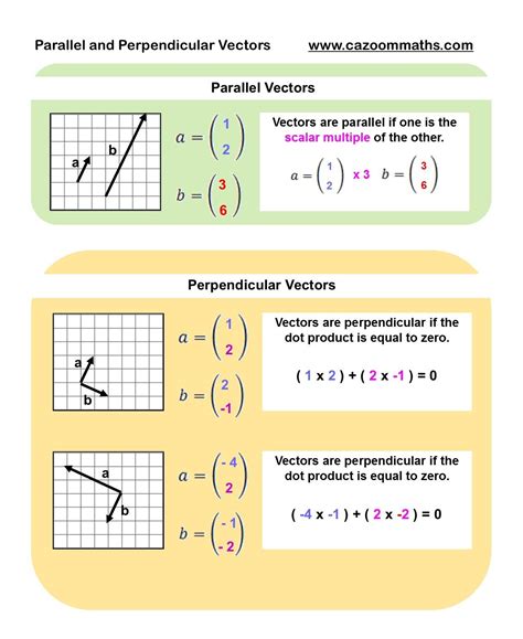 Vectors Exam Questions Gcse Maths