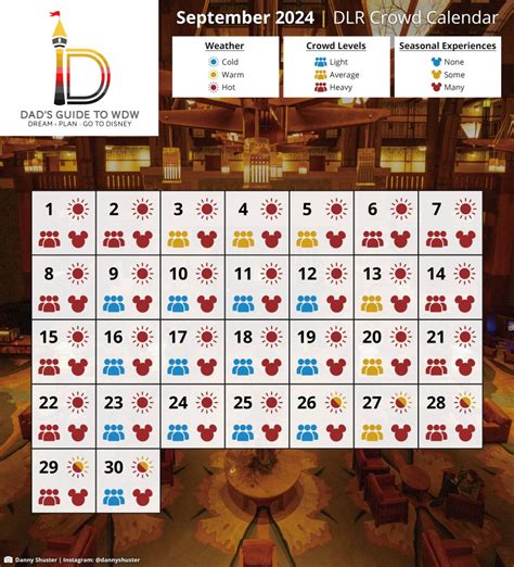 Disneyland Crowd Calendars Dadsguidetowdw