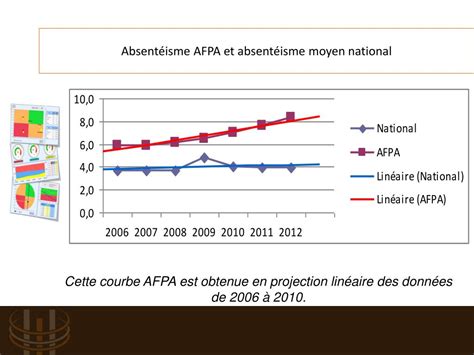 Ppt Construire Ses Tableaux De Bord Sur Labsent Isme Powerpoint