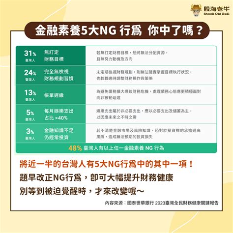 近6成理財不及格 戒掉5大ng行為 買房、旅遊、退休金都有了 還能提早當fire族 基金 旺得富理財網