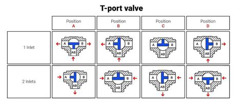 How To Correctly Use A 3 Way Valve In Different Applications Didtek