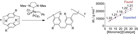 Soluble Poly(p‐phenylenevinylene)s through Ring‐Opening Metathesis Polymerization - Yu - 2006 ...