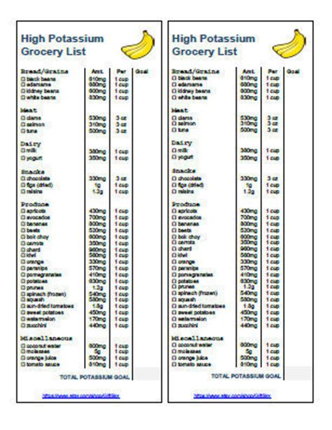 High Potassium Grocery Food List Printable Card 2in1 Pdf Etsy