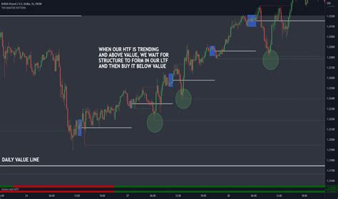 M-pattern — Education — TradingView