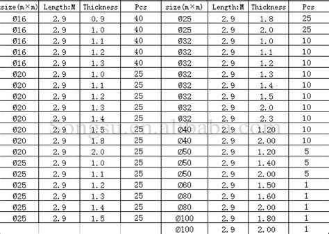 Electrical Conduit Pvc Electrical Conduit Dimensions