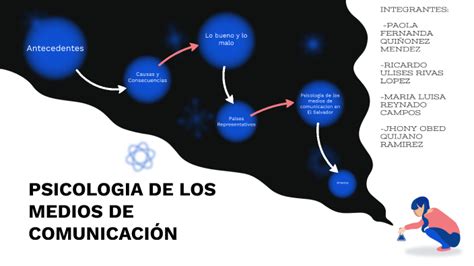 Psicolog A De Los Medios De Comunicaci N By Jhony Ramirez On Prezi