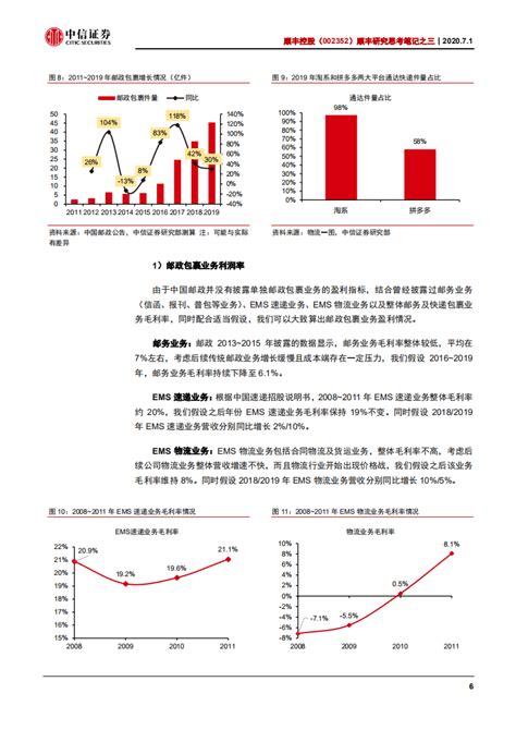 顺丰控股 顺丰研究思考笔记之三：三个维度展望顺丰特惠专配未来盈利空间 20200701 20页 Pdf 先导研报