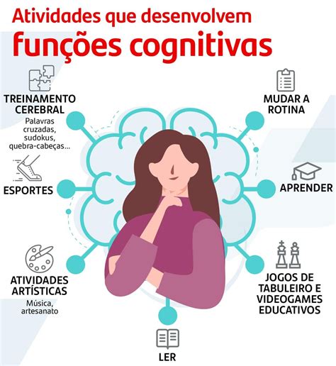 Funções Cognitivas Veja O Que São Blog Bolsas Santanter