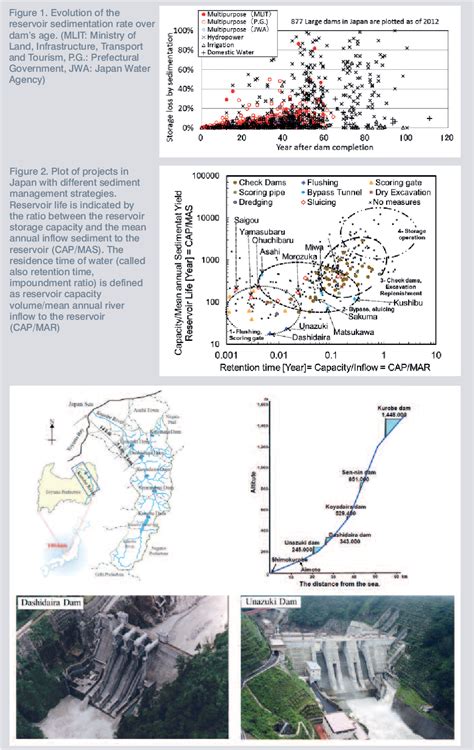 Figure 2 From INNOVATIVE STRATEGIES FOR MANAGING RESERVOIR