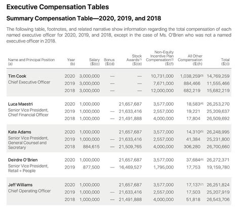 最强打工人来了！上任9年股东回报率高达867 ，库克“8亿年终奖”获批 澎湃号·媒体 澎湃新闻 The Paper