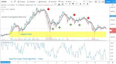 QuantifyCrypto: Bitcoin Analysis - Jan 24