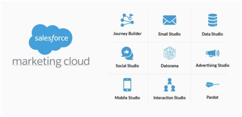 Are You Making The Most Of The Salesforce Marketing Cloud Rainmaker Cloud