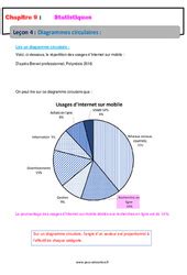 Statistiques Eme Secondaire Exercices Cours Valuation R Vision