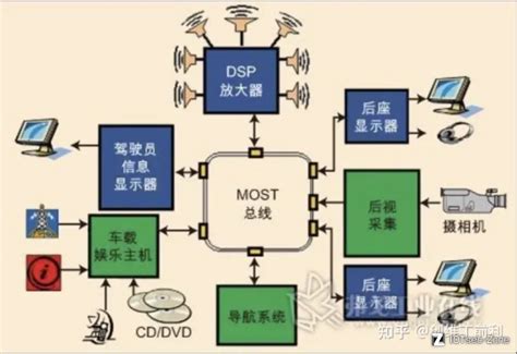 车联网安全基础下 IOTsec Zone