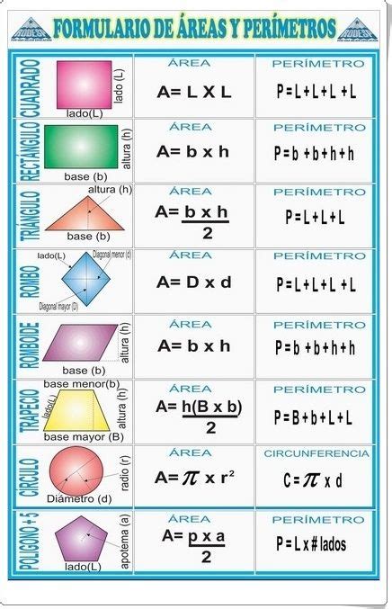 Areas De Figuras Geometricas Formulas Y Aplicacion Nbkomputer