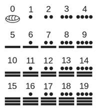 Computations Using Maya Numbers