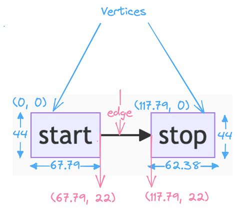 Flowchart Parser Excalidraw Developer Docs