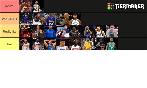 Nba Players Tier List Favs Tier List Community Rankings Tiermaker