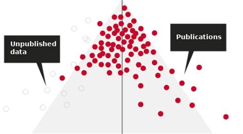 Replication Crisis In Clinical Trials For Medical Research Castor