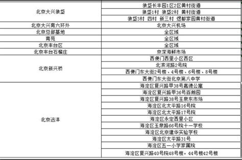 北京部分快递时效受疫情管控影响 少数网点18日起或暂停揽派 每经网