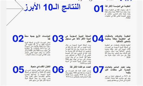 المملكة العربية السعودية تحتل المرتبة السابعة عالمياً بين الدول الأكثر