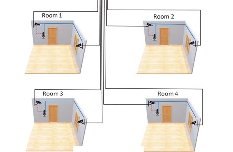 Designing an Interview Room - Applied Digital Solutions