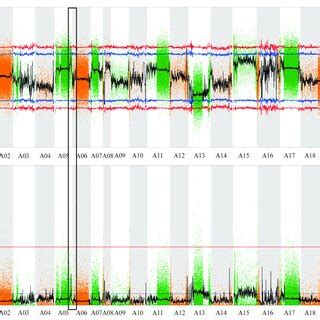 Mapping Of Genomic Regions Associated With LTG Tolerance Based On