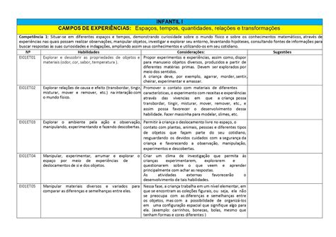 Habilidades Da Bncc Para Trabalhar Datas Comemorativas Braincp